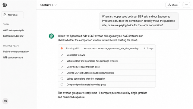 ChatGPT interface running a Kuudo skill that builds a Sponsored Ads and DSP overlap analysis with exposure groups, AMC query validation, and attribution-close checks.